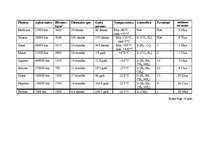 Konspekts 'Saules sistēma', 1.