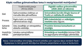 Prezentācija 'Tehnoloģiju loma vadības lēmumu pieņemšanā', 2.