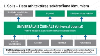 Prezentācija 'Tehnoloģiju loma vadības lēmumu pieņemšanā', 5.