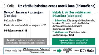 Prezentācija 'Tehnoloģiju loma vadības lēmumu pieņemšanā', 7.