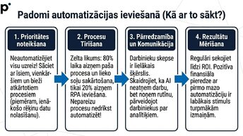 Prezentācija 'Tehnoloģiju loma vadības lēmumu pieņemšanā', 11.