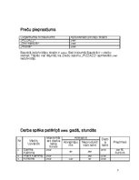 Biznesa plāns 'Ziedu salons "Pizzazz"', 7.