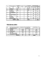 Biznesa plāns 'Ziedu salons "Pizzazz"', 9.