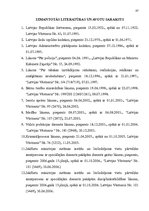 Diplomdarbs 'Policijas iecirkņu inspektoru dienesta darba organizācija un tā virzieni', 81.