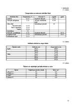 Referāts 'Agronomiskie izmēģinājumi', 17.