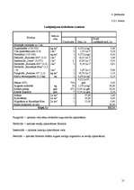 Referāts 'Agronomiskie izmēģinājumi', 19.