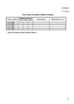 Referāts 'Agronomiskie izmēģinājumi', 20.