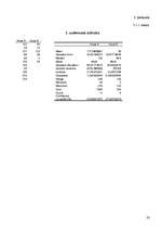 Referāts 'Agronomiskie izmēģinājumi', 21.