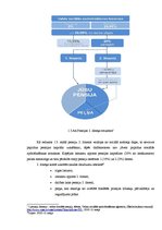 Diplomdarbs 'Privātpersonu noguldījumu veidošanas iespējas Latvijā', 14.