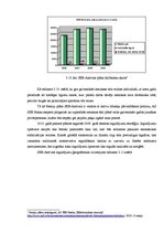 Diplomdarbs 'Privātpersonu noguldījumu veidošanas iespējas Latvijā', 51.