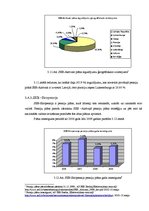 Diplomdarbs 'Privātpersonu noguldījumu veidošanas iespējas Latvijā', 52.