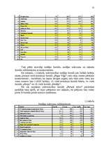 Diplomdarbs 'Sagādes un sadales organizācijas pilnveidošana SIA “Izdevniecība “Rīgas viļņi””', 22.