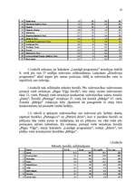 Diplomdarbs 'Sagādes un sadales organizācijas pilnveidošana SIA “Izdevniecība “Rīgas viļņi””', 23.