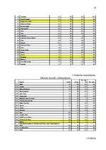 Diplomdarbs 'Sagādes un sadales organizācijas pilnveidošana SIA “Izdevniecība “Rīgas viļņi””', 24.