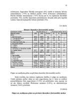 Diplomdarbs 'Sagādes un sadales organizācijas pilnveidošana SIA “Izdevniecība “Rīgas viļņi””', 42.