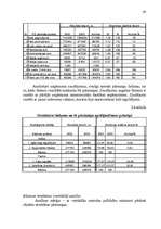 Diplomdarbs 'Sagādes un sadales organizācijas pilnveidošana SIA “Izdevniecība “Rīgas viļņi””', 43.