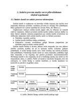 Diplomdarbs 'Sagādes un sadales organizācijas pilnveidošana SIA “Izdevniecība “Rīgas viļņi””', 61.