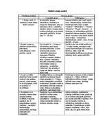 Konspekts 'Radošo rotaļu modeļi', 1.