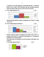 Prakses atskaite 'Prakse komercdarbības organizācijā', 15.