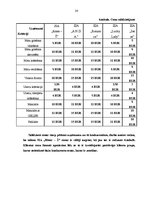 Prakses atskaite 'Prakse komercdarbības organizācijā', 24.