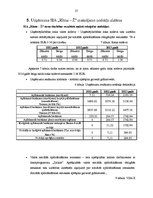 Prakses atskaite 'Prakse komercdarbības organizācijā', 25.