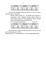 Prakses atskaite 'Prakse komercdarbības organizācijā', 26.