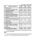 Prakses atskaite 'Prakse komercdarbības organizācijā', 31.