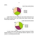 Prakses atskaite 'Prakse komercdarbības organizācijā', 35.