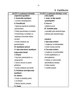 Prakses atskaite 'Prakse komercdarbības organizācijā', 50.