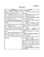 Prakses atskaite 'Prakse komercdarbības organizācijā', 51.