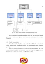 Diplomdarbs 'SIA "Latvian Snacks" izmantotie komunikācijas instrumenti tēla veidošanā', 30.