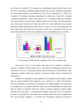 Diplomdarbs 'SIA "Latvian Snacks" izmantotie komunikācijas instrumenti tēla veidošanā', 39.