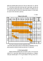 Biznesa plāns 'Piemājas saimniecības izvērtējums un attīstības perspektīvas 2015.gadam lopkopīb', 9.