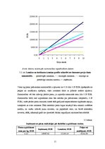 Biznesa plāns 'Piemājas saimniecības izvērtējums un attīstības perspektīvas 2015.gadam lopkopīb', 15.