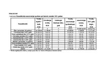 Biznesa plāns 'Piemājas saimniecības izvērtējums un attīstības perspektīvas 2015.gadam lopkopīb', 20.