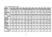 Biznesa plāns 'Piemājas saimniecības izvērtējums un attīstības perspektīvas 2015.gadam lopkopīb', 21.
