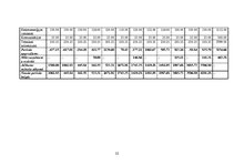 Biznesa plāns 'Piemājas saimniecības izvērtējums un attīstības perspektīvas 2015.gadam lopkopīb', 22.