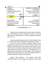 Diplomdarbs 'Uzņēmums "Cipariņs"', 15.