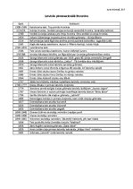 Konspekts 'Pirmsnacionālā latviešu literatūra', 1.