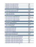 Referāts 'Padures pagasta pašvaldību darbinieku izglītošanās aktualitātes', 22.