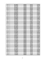 Referāts 'AS "Rietumu banka"', 9.