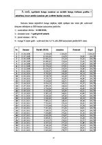 Referāts 'AS "Rietumu banka"', 14.