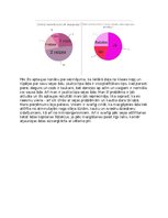 Konspekts 'Kā mani klasesbiedri rūpējas par sejas ādu, zinot savu ādas tipu', 2.