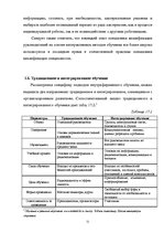 Referāts 'Внутрифирменное обучение', 21.