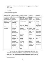 Prakses atskaite 'Prakse uzņēmumā "Rondane SPA"', 16.