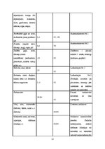 Prakses atskaite 'Prakse uzņēmumā "Rondane SPA"', 18.