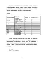 Prakses atskaite 'Prakse uzņēmumā "Rondane SPA"', 21.