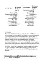 Referāts 'Vitamīni', 9.