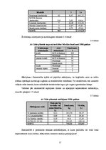 Referāts 'AS "Zelte" ražošanas attīstības plāns', 17.