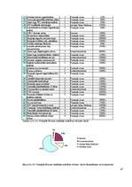 Diplomdarbs 'Ventspils lidostas ģenerālās plānošanas un ekonomiskās attīstības priekšnoteikum', 47.